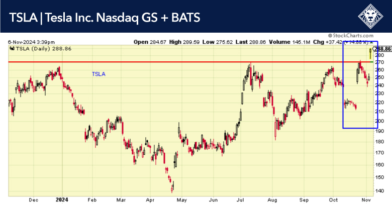 11-6-24-TSLA