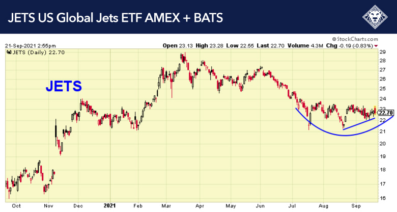 21-9-21-JETS-US-Global-Jets-ETF-AMEX-BATS