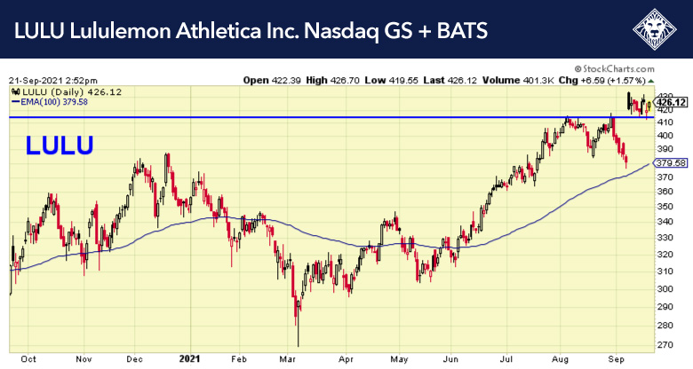 21-9-21-LULU-Lululemon-Athletica-Inc-Nasdaq-GS-BATS