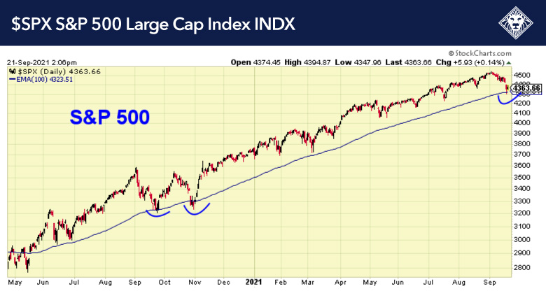 21-9-21-SPX-S&P-500-Large-Cap-Index-INDX
