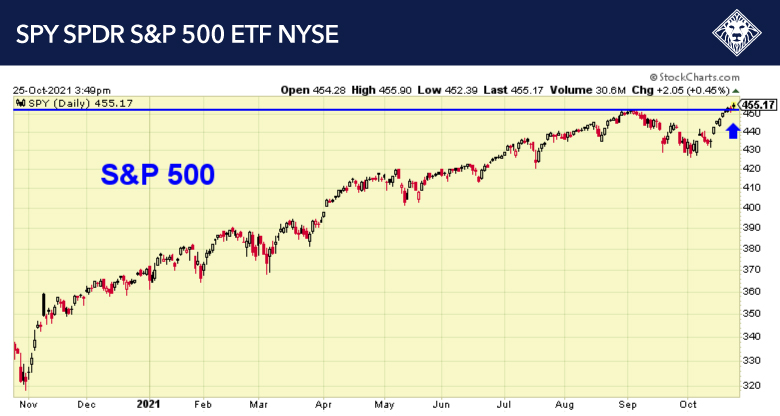 21-10-25-SPY-SPDR-S-P-500-ETF