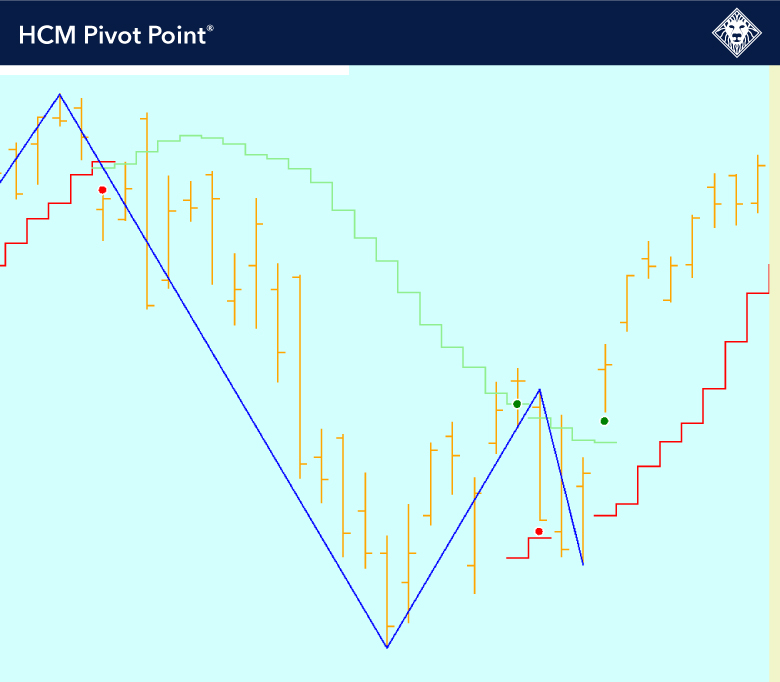 5-15-24-HCM-PP 5-15-24-HCM-PP
