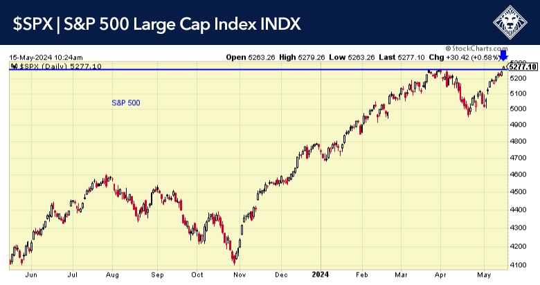 5-15-24-SPX 5-15-24-SPX