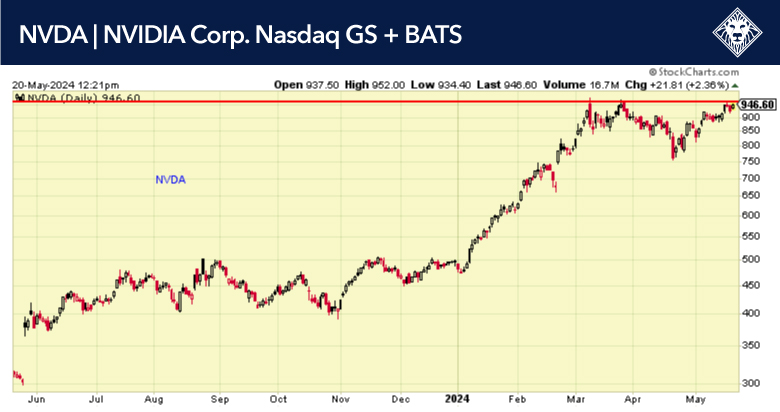 5-20-24-NVDA 5-20-24-NVDA