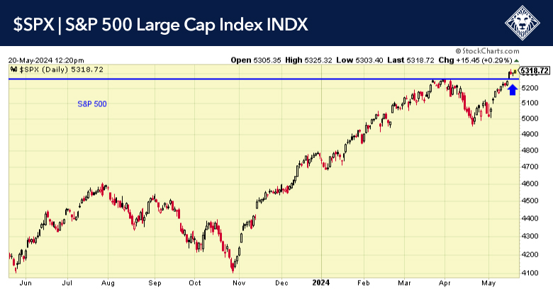 5-20-24-SPX 5-20-24-SPX