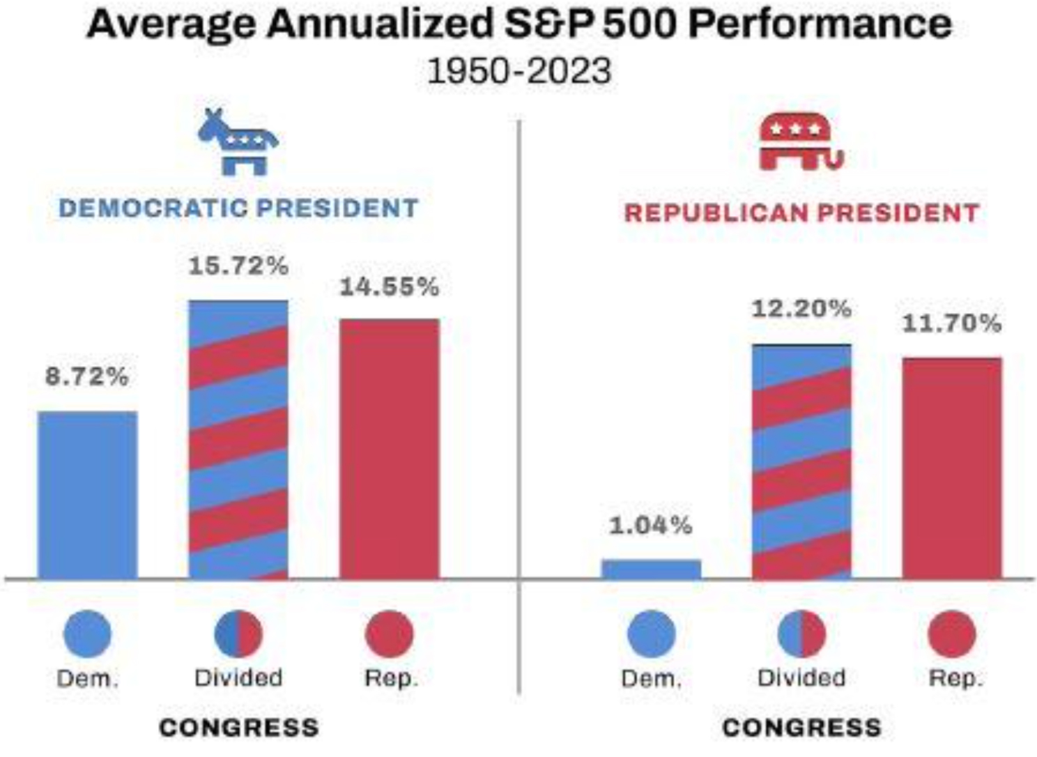 S&P-Performance-Annualized