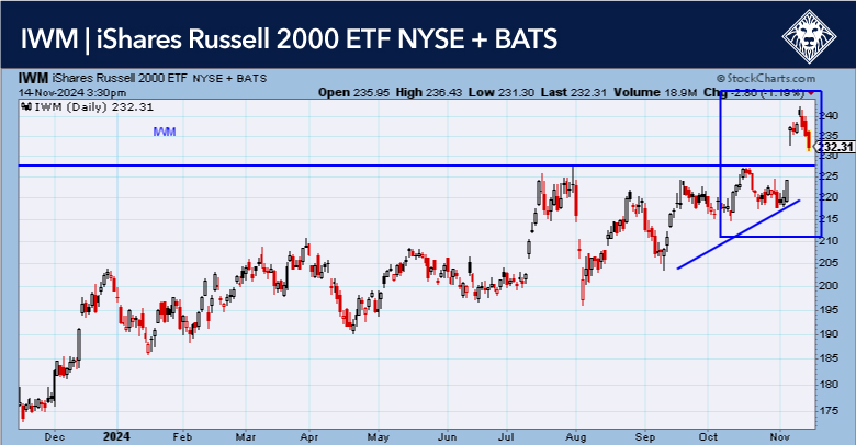 11-14-24-IWM 11-14-24-IWM