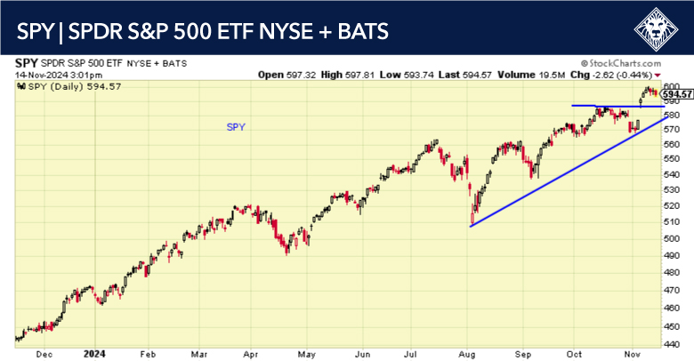 11-14-24-SPY 11-14-24-SPY