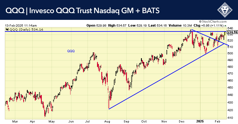 2-13-25-QQQ 2-13-25-QQQ