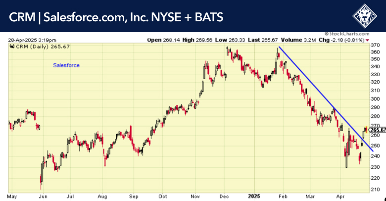 4-28-25-CRM 4-28-25-CRM