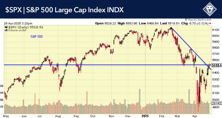 4-28-25-SPX 4-28-25-SPX