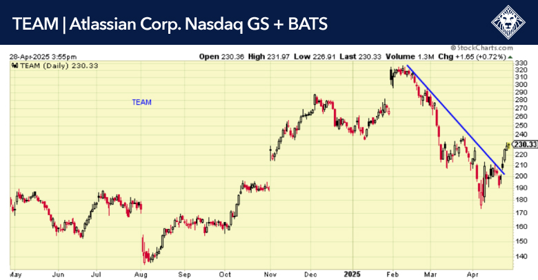 4-28-25-TEAM 4-28-25-TEAM
