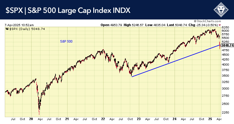 4-7-25-SPX 4-7-25-SPX