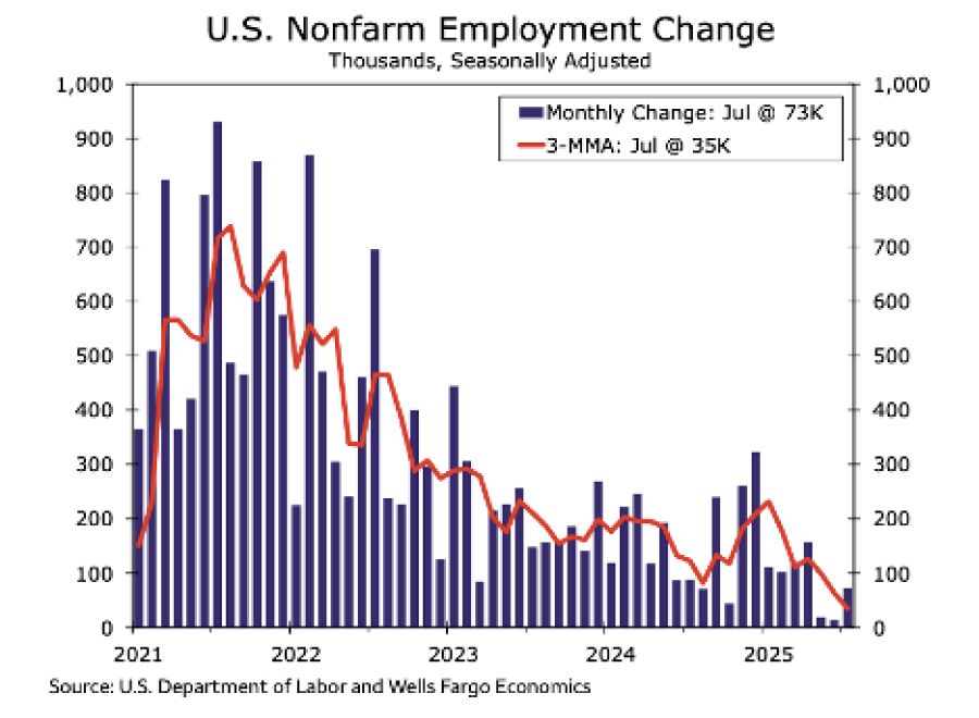 us-nonfarm-employment
