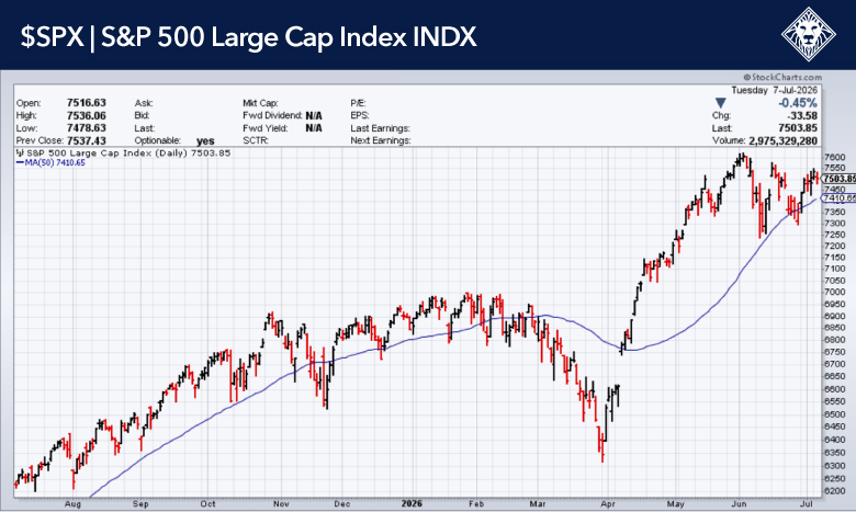 7-8-26-SPX 7-8-26-SPX