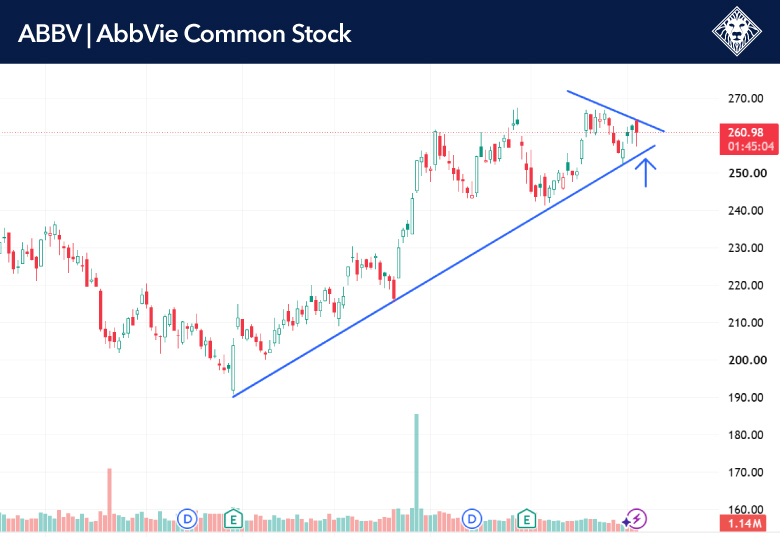 9-3-26-ABBV 9-3-26-ABBV