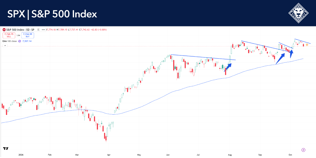 10-14-26-SPX 10-14-26-SPX