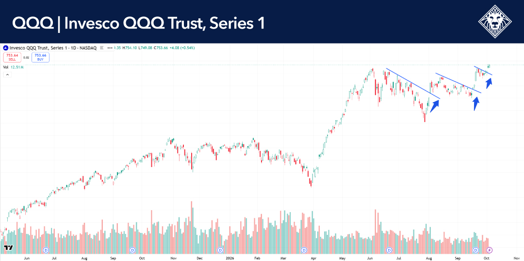 10-5-26-QQQ 10-5-26-QQQ